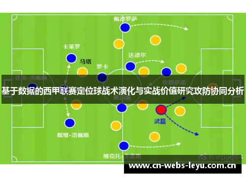 基于数据的西甲联赛定位球战术演化与实战价值研究攻防协同分析 基于数据的西甲联赛定位球战术演化与实战价值研究攻防协同分析