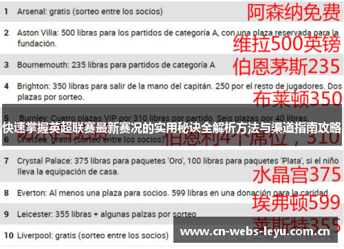 快速掌握英超联赛最新赛况的实用秘诀全解析方法与渠道指南攻略 快速掌握英超联赛最新赛况的实用秘诀全解析方法与渠道指南攻略