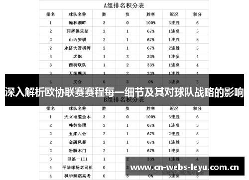 深入解析欧协联赛赛程每一细节及其对球队战略的影响 深入解析欧协联赛赛程每一细节及其对球队战略的影响