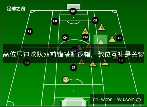 高位压迫球队双前锋搭配逻辑，跑位互补是关键