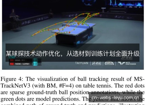 某球探技术动作优化，从选材到训练计划全面升级