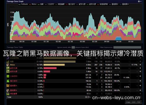 瓦隆之箭黑马数据画像,关键指标揭示爆冷潜质 瓦隆之箭黑马数据画像,关键指标揭示爆冷潜质